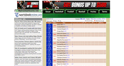 Desktop Screenshot of myfootballscores.net